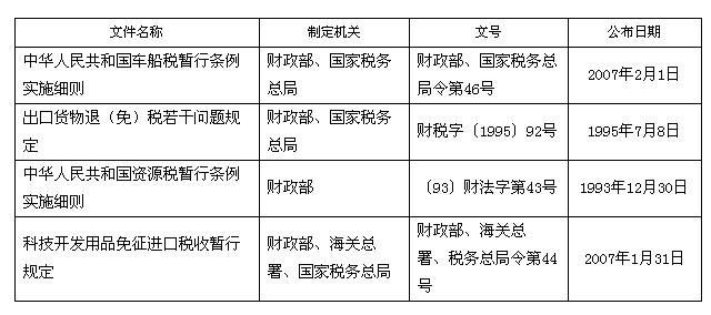 注意！又有一大波税收文件废止或失效，别再用啦~