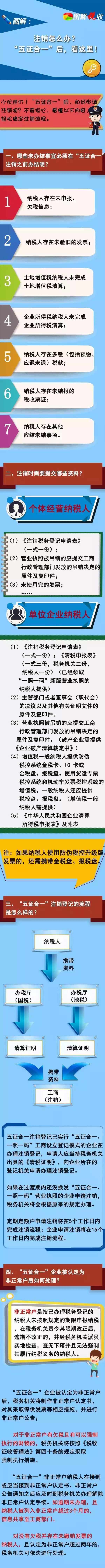 注销怎么办？“五证合一”后，看这里！