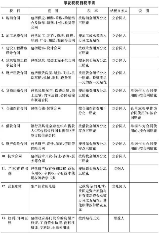 印花税管理规程，明年1月1日起施行